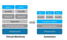 kubernetes与docker