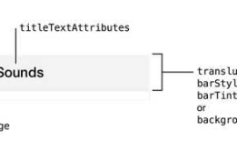 IOS修改Navigation Bar上的返回按钮文本颜色,箭头颜色以及导航栏按钮的颜色