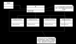 c#设计模式之：外观模式（Facade）