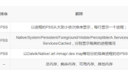 adb命令查看手机应用内存使用情况