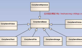[转载]微信企业号不同消息类型发送