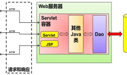 Web基础了解版05-Servlet