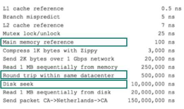 mysql五:索引原理与慢查询优化
