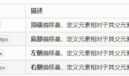 CSS 定位学习