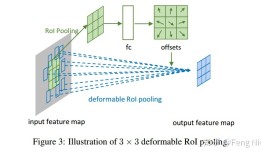 Deformable Convolutional Networks