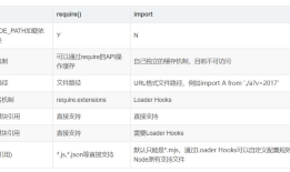 Node.js 中使用 ES6 中的 import / export 的方法大全