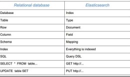 Elasticsearch、Logstash和Kibana Windows环境搭建(一)