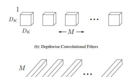Paper | MobileNets: Efficient Convolutional Neural Networks for Mobile Vision Applications