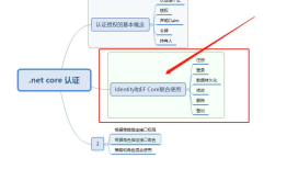 【从0开始.NET CORE认证】-2 使用.Net Core Identity和EF Core