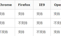 HTML 多媒体元素