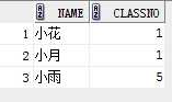 ORACLE 常用sql用法和及注意事项