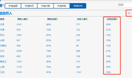 查企业 和 失信人 网站，还是官师案例