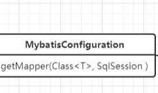 Mybatis-Plus BaseMapper自动生成SQL及MapperProxy