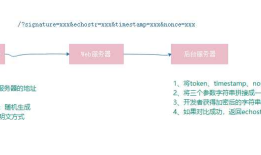 Flask+微信公众号开发（接入指南）