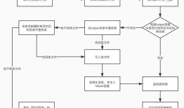YiluPHP是如何做到不用配置、不用注入就能直接使用所有的类？