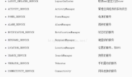 Android：getContext().getSystemService()