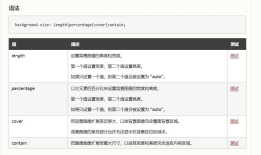 css设置全屏背景图，background-size 属性