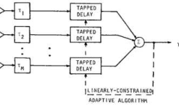 【论文:麦克风阵列增强】An alternative approach to linearly constrained adaptive beamforming