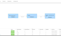 「Flink」配置使用Flink调试WebUI