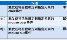 Web前端开发与设计10-jQuery中的事件和动画