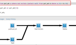 postgresql not in性能问题