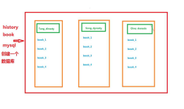 Python进阶_mysql(1)