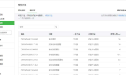 【微信开发】-- 发送模板消息