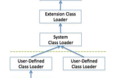 Android ClassLoader