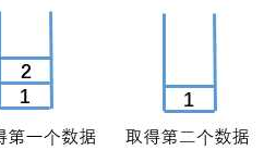 Android-Activity的使用(二)