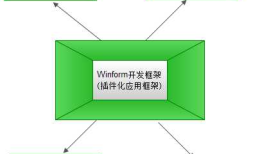 [转]Winform开发框架的重要特性总结