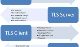 HTTPS原理01 -- SSL/TLS介绍