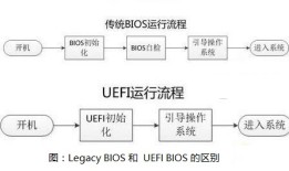 [转帖]UEFI和BIOS