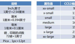 CSS 字体和文本样式