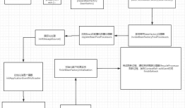 Spring-ApplicationContext的介绍