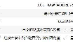 使用pandas操作mysql数据
