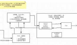 8.MVC和过滤器Filter