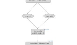 Mysql 上亿级数据导入Hive思路分享