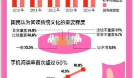 你每天微信阅读超过40分钟了吗[微信数据]