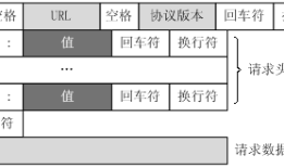 简述http协议及抓包分析