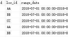 SQL 将一条记录中多个字段的值拼接为一个字段 && 将多行数据合并成一行，并且拼接CONVERT() 、for xml path的使用