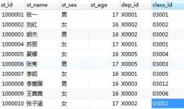 SQL笛卡尔积查询与关联查询性能对比