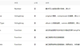 微信小程序-图片、录音、音频播放、音乐播放、视屏、文件