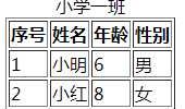 1.HTML
