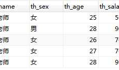 SQL笛卡尔积查询与关联查询性能对比