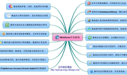 [转]Winform开发框架的重要特性总结