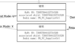 Sql server 死锁排查