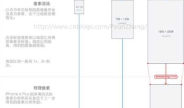 针对iPhone的pt、Android的dp、HTML的css像素与dpr、设计尺寸和物理像素的浅分析