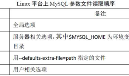 mysql 开发进阶篇系列30 数据库二进制包(安装指定路径，目录介绍)