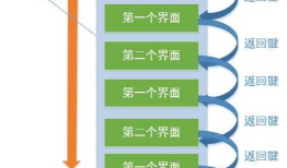 【Android】8.0 Intent向下一个活动传递数据、返回数据给上一个活动