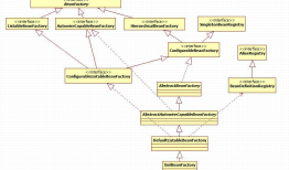 Spring系列之beanFactory与ApplicationContext